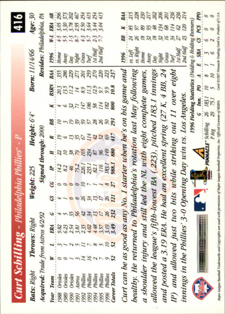 1997 Score #416 Curt Schilling back image