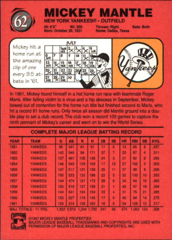 1997 Scoreboard Mantle #62 Mickey Mantle/1962 Trading Card back image