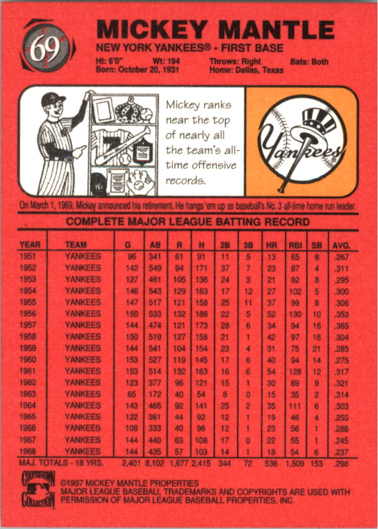 B6511- 1997 Scoreboard Mantle Baseball Cards 1-74 -You Pick- 15+ FREE US SHIP - Picture 137 of 146