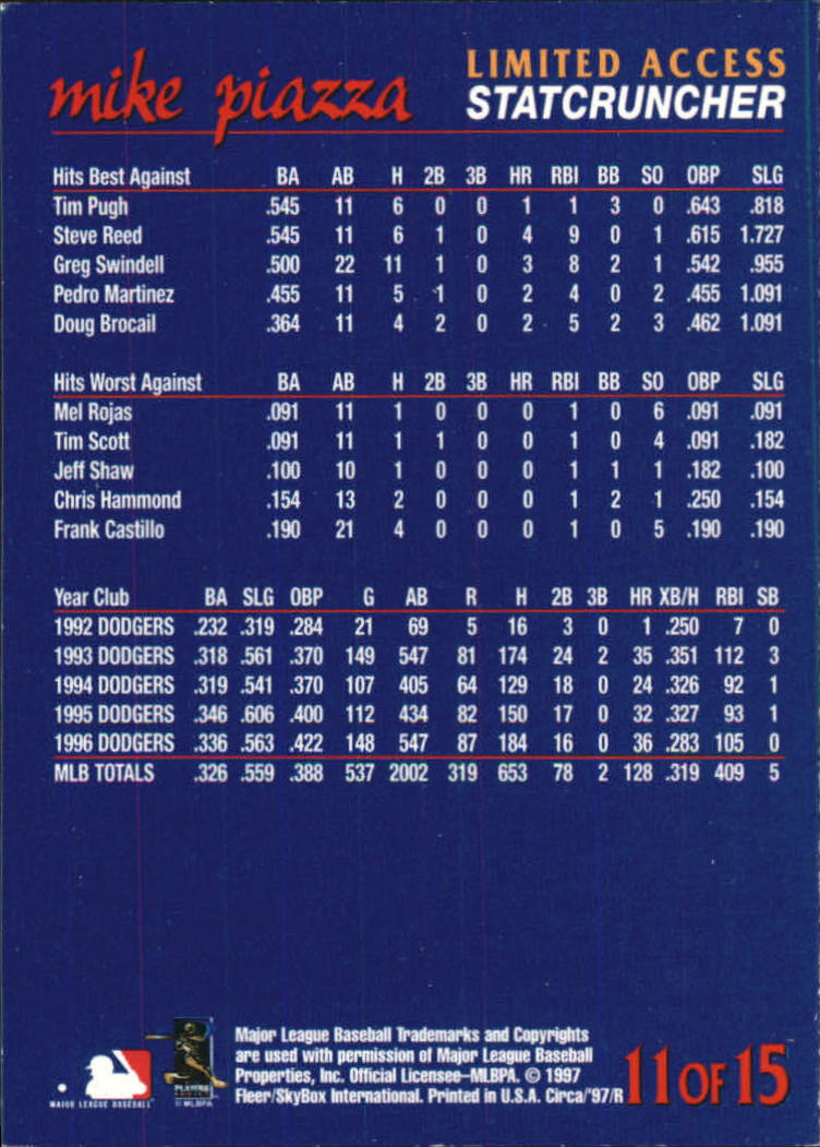1997 Circa Limited Access #11 Mike Piazza back image