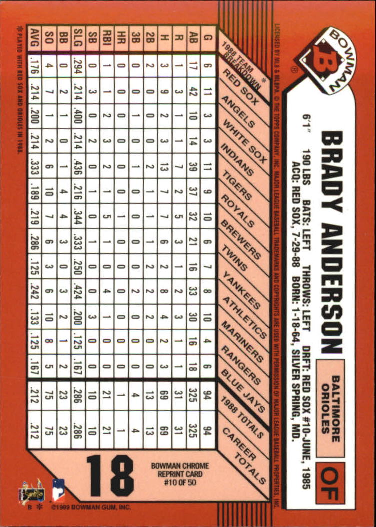1998 Bowman Chrome Reprints #10 Brady Anderson back image