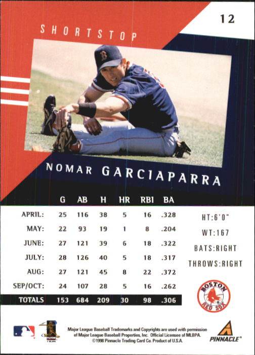 1998 Pinnacle Performers #12 Nomar Garciaparra back image