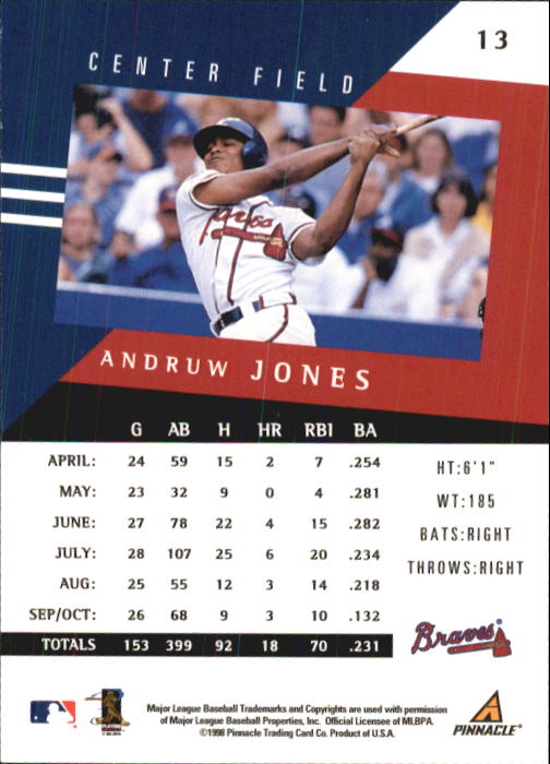 1998 Pinnacle Performers #13 Andruw Jones back image