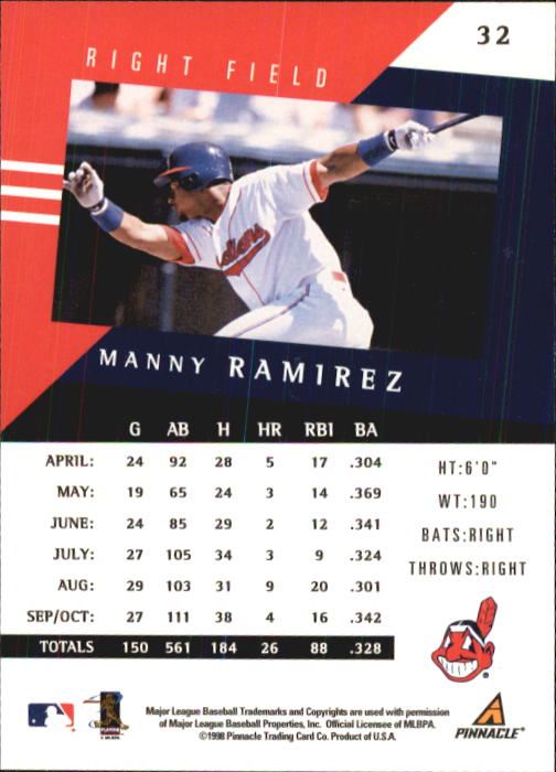 1998 Pinnacle Performers #32 Manny Ramirez back image