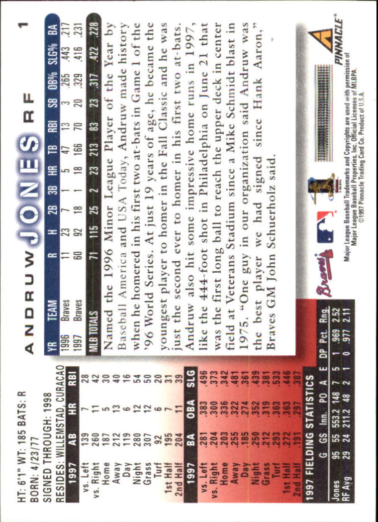 1998 Score #1 Andruw Jones back image