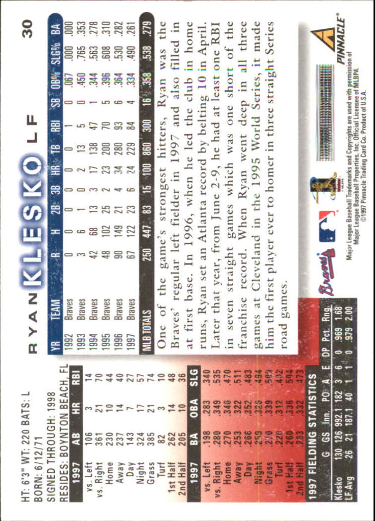 1998 Score #30 Ryan Klesko back image