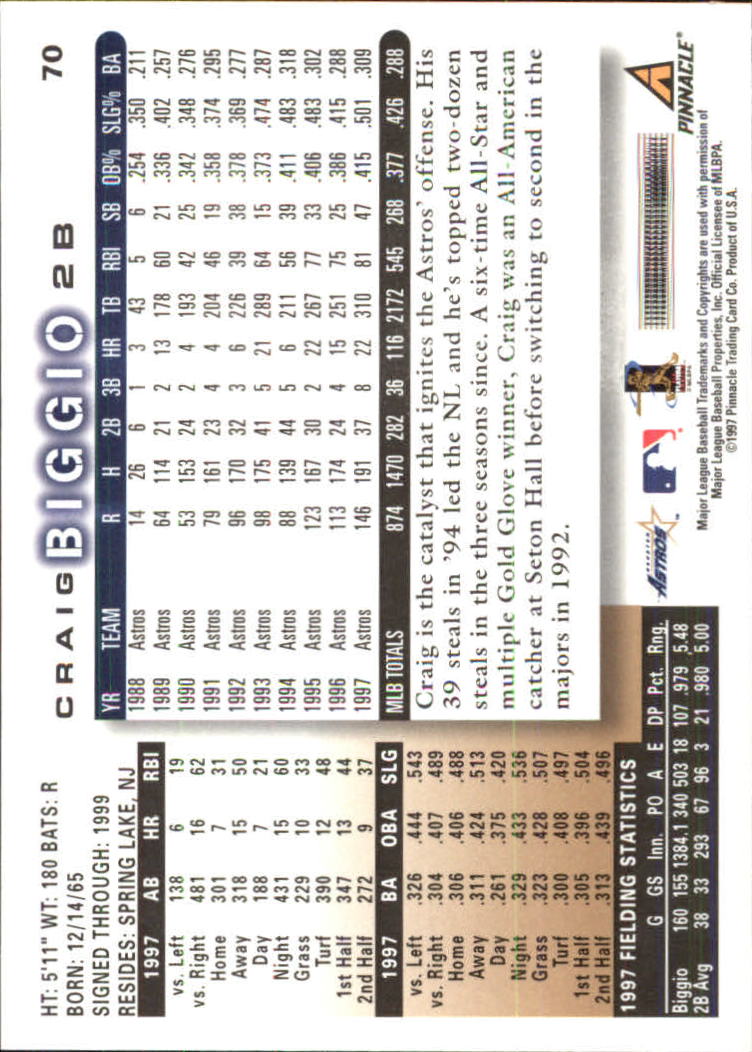 1998 Score #70 Craig Biggio back image