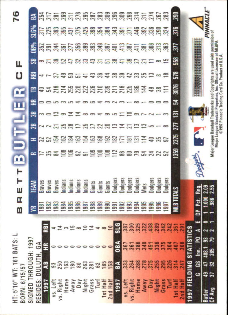 1998 Score #76 Brett Butler back image