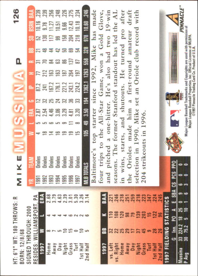 1998 Score #126 Mike Mussina back image