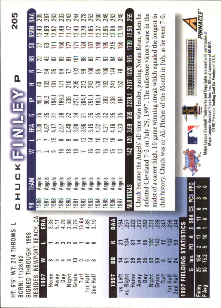 1998 Score #205 Chuck Finley back image