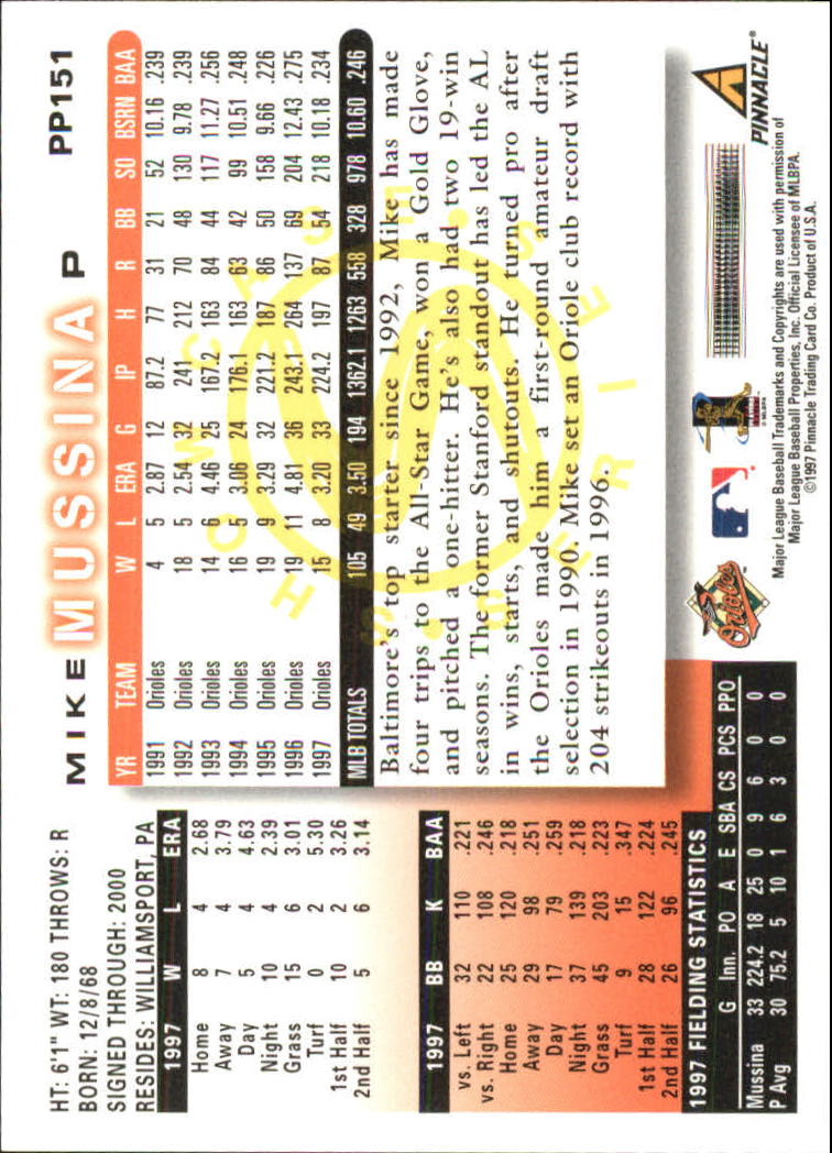 1998 Score Showcase Series #PP151 Mike Mussina back image