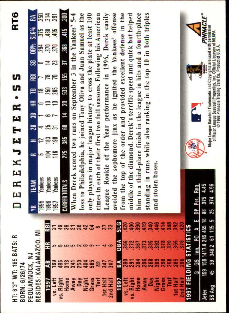 1998 Score Rookie Traded #6 Derek Jeter back image