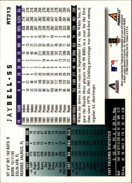 1998 Score Rookie Traded #213 Jay Bell back image