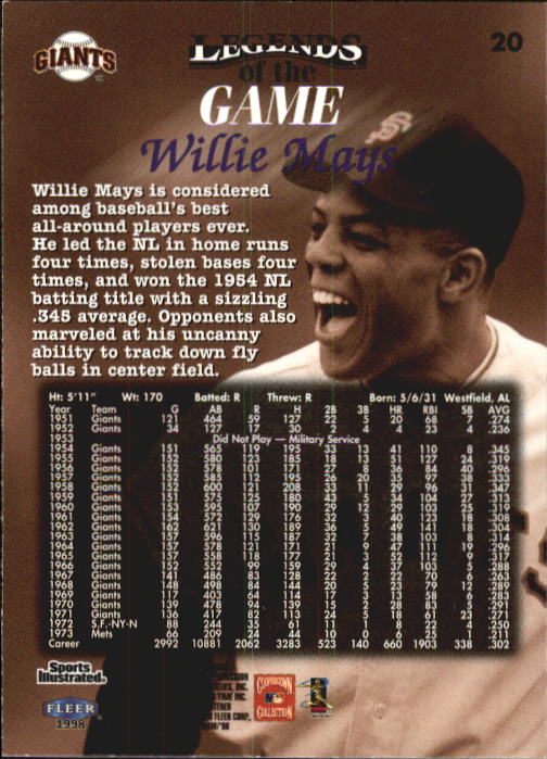 1998 Sports Illustrated Then and Now #20 Willie Mays back image