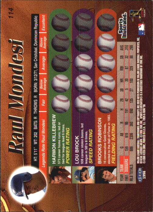 1998 Sports Illustrated Then and Now #114 Raul Mondesi back image