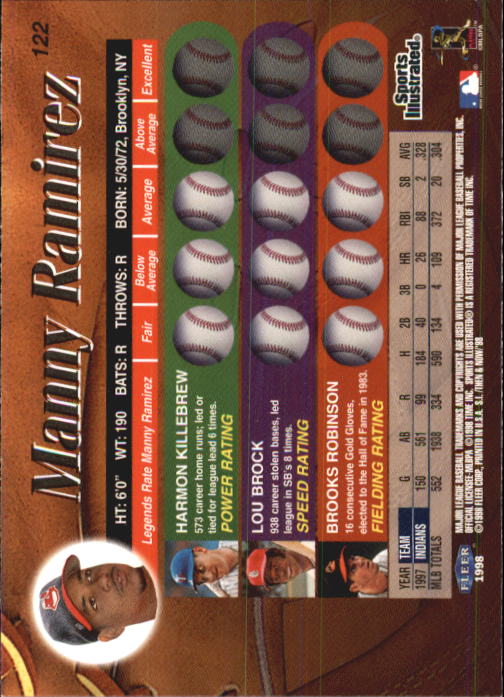 1998 Sports Illustrated Then and Now #122 Manny Ramirez back image