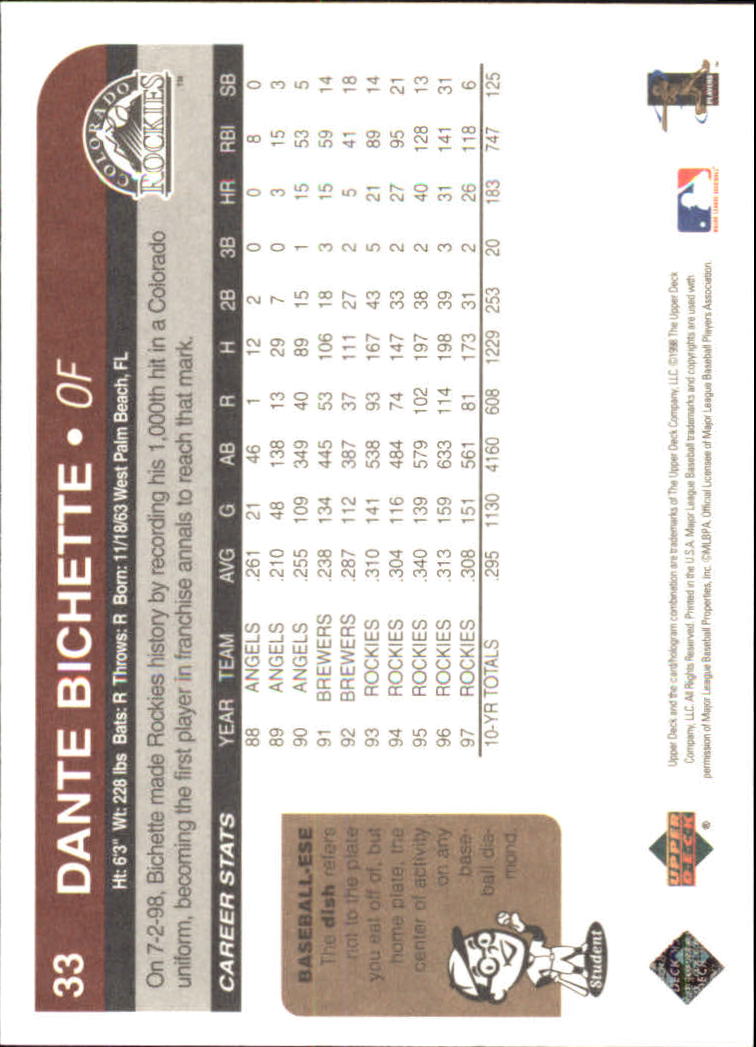 1998 Upper Deck Retro #33 Dante Bichette back image