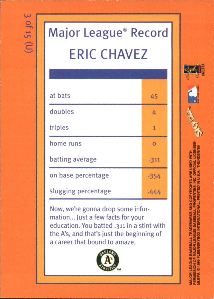 1999 SkyBox Thunder Unleashed #U3 Eric Chavez back image