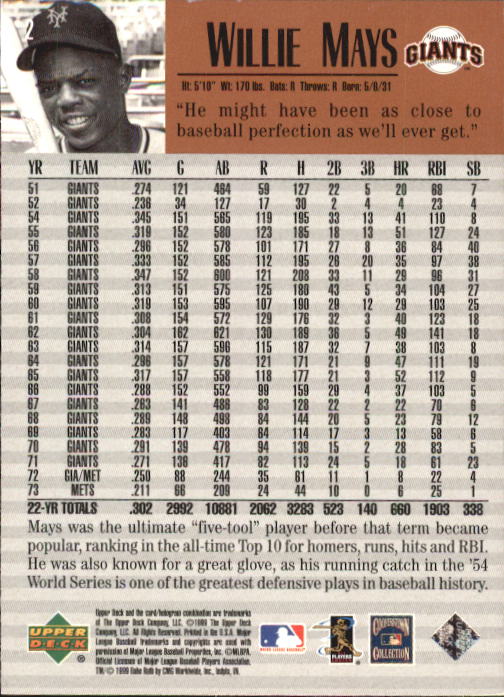 1999 Upper Deck Century Legends #2 Willie Mays back image