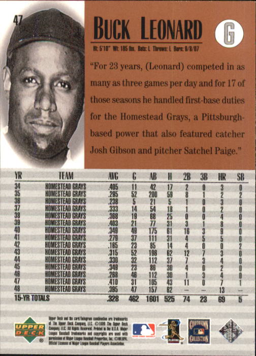1999 Upper Deck Century Legends #47 Buck Leonard back image