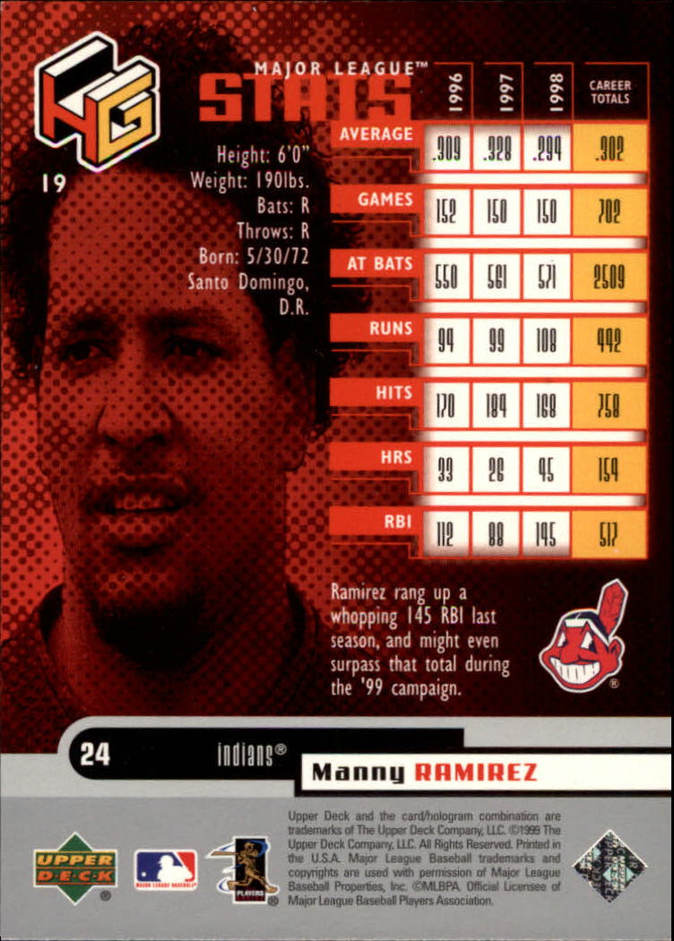 1999 Upper Deck HoloGrFX #19 Manny Ramirez back image