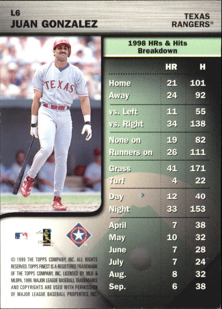 1999 Finest Leading Indicators #L6 Juan Gonzalez back image