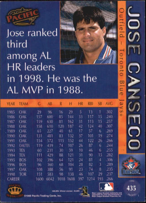 1999 Pacific #435 Jose Canseco * back image