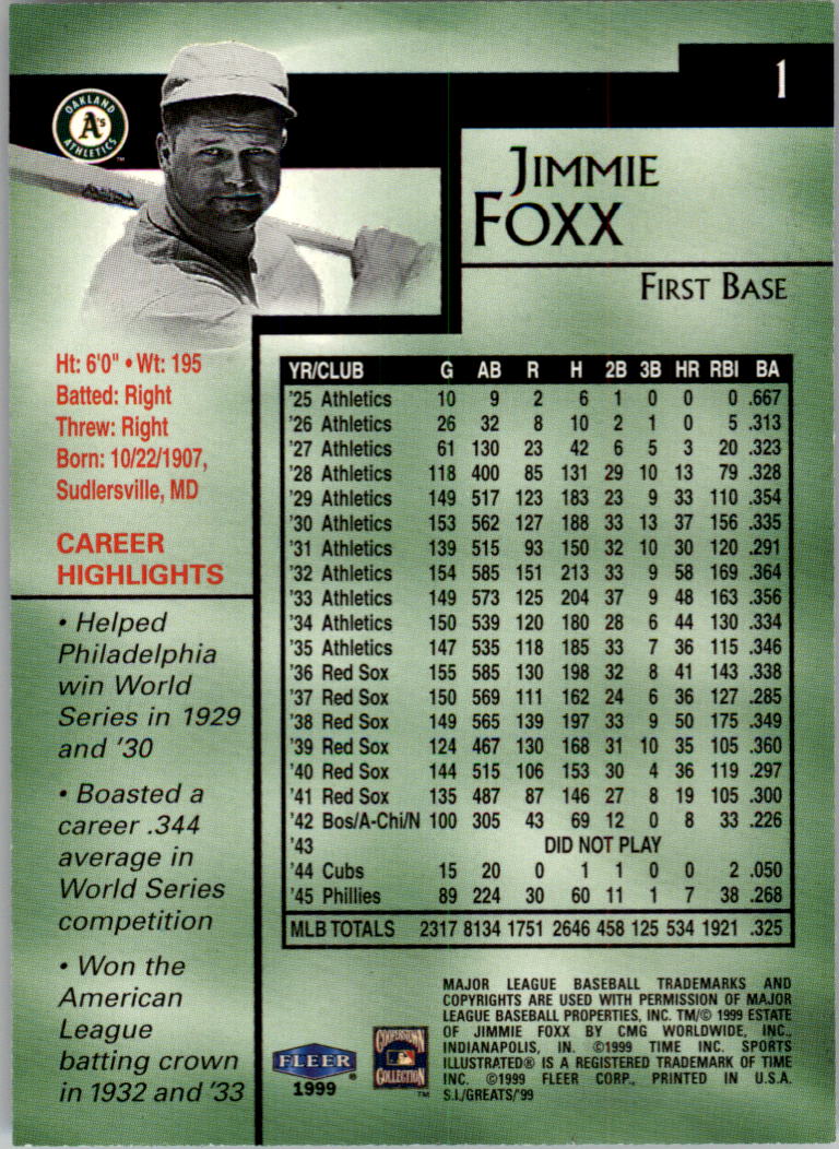 1999 Sports Illustrated Greats of the Game #1 Jimmie Foxx back image
