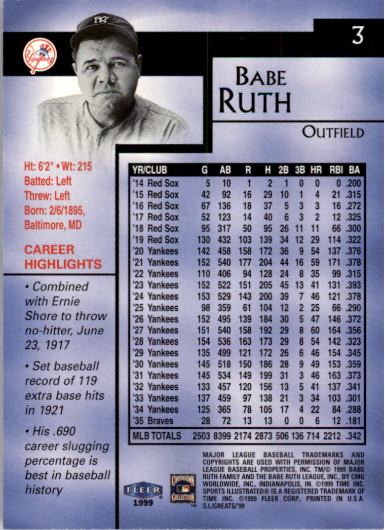1999 Sports Illustrated Greats of the Game #3 Babe Ruth back image