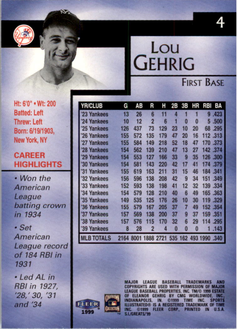 1999 Sports Illustrated Greats of the Game #4 Lou Gehrig back image