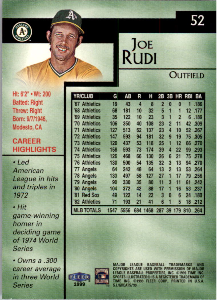 1999 Sports Illustrated Greats of the Game #52 Joe Rudi back image