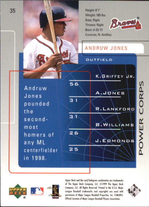 1999 Upper Deck Challengers for 70 #35 Andruw Jones back image