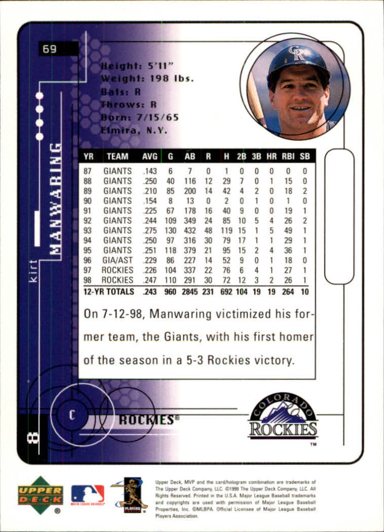 1999 Upper Deck MVP #69 Kirt Manwaring back image