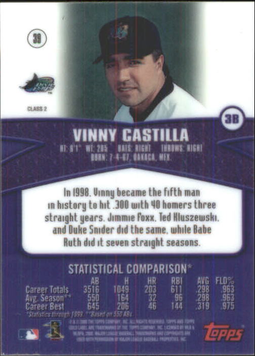 2000 Topps Gold Label Class 2 #39 Vinny Castilla back image