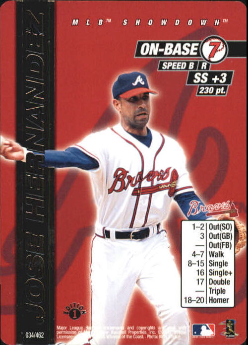 2000 MLB Showdown 1st Edition #34 Jose Hernandez
