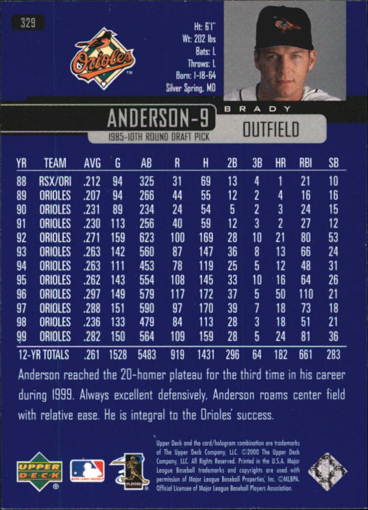 2000 Upper Deck #329 Brady Anderson back image