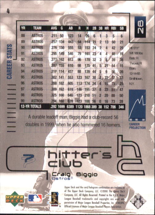 2000 Upper Deck Hitter's Club #4 Craig Biggio back image