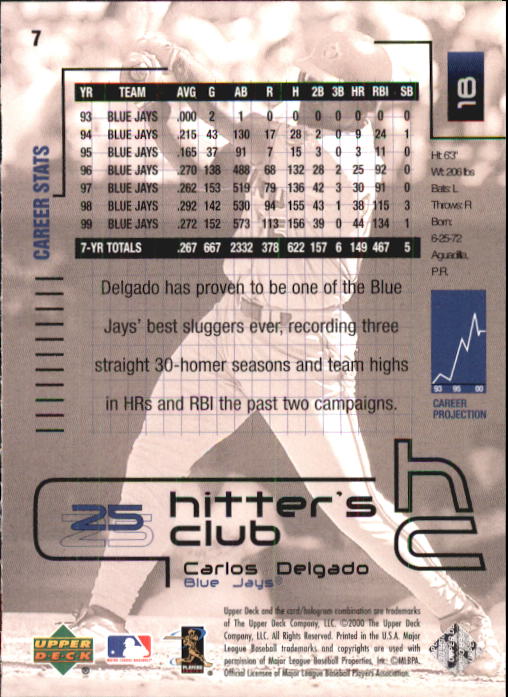 2000 Upper Deck Hitter's Club #7 Carlos Delgado back image