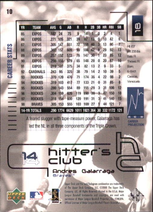 2000 Upper Deck Hitter's Club #10 Andres Galarraga back image