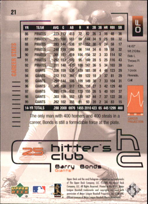 2000 Upper Deck Hitter's Club #21 Barry Bonds back image