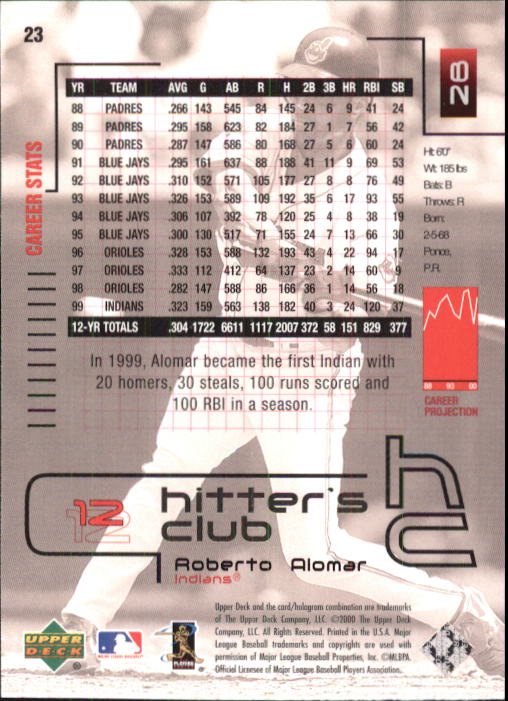 2000 Upper Deck Hitter's Club #23 Roberto Alomar back image