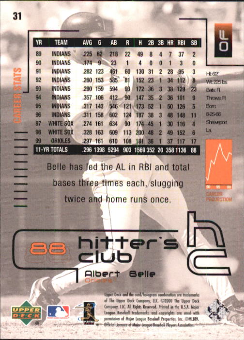 2000 Upper Deck Hitter's Club #31 Albert Belle back image