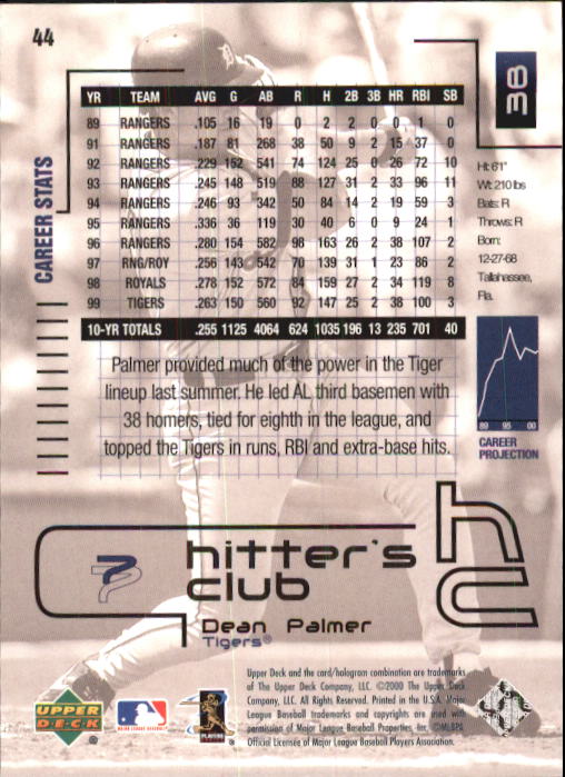 2000 Upper Deck Hitter's Club #44 Dean Palmer back image