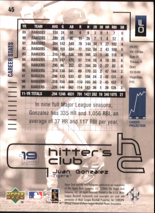 2000 Upper Deck Hitter's Club #45 Juan Gonzalez back image