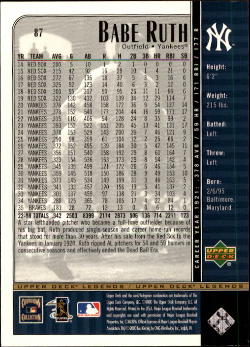 2000 Upper Deck Legends #87 Babe Ruth back image