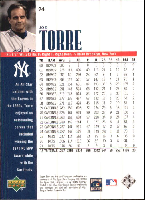 2000 Upper Deck Yankees Legends #24 Joe Torre back image