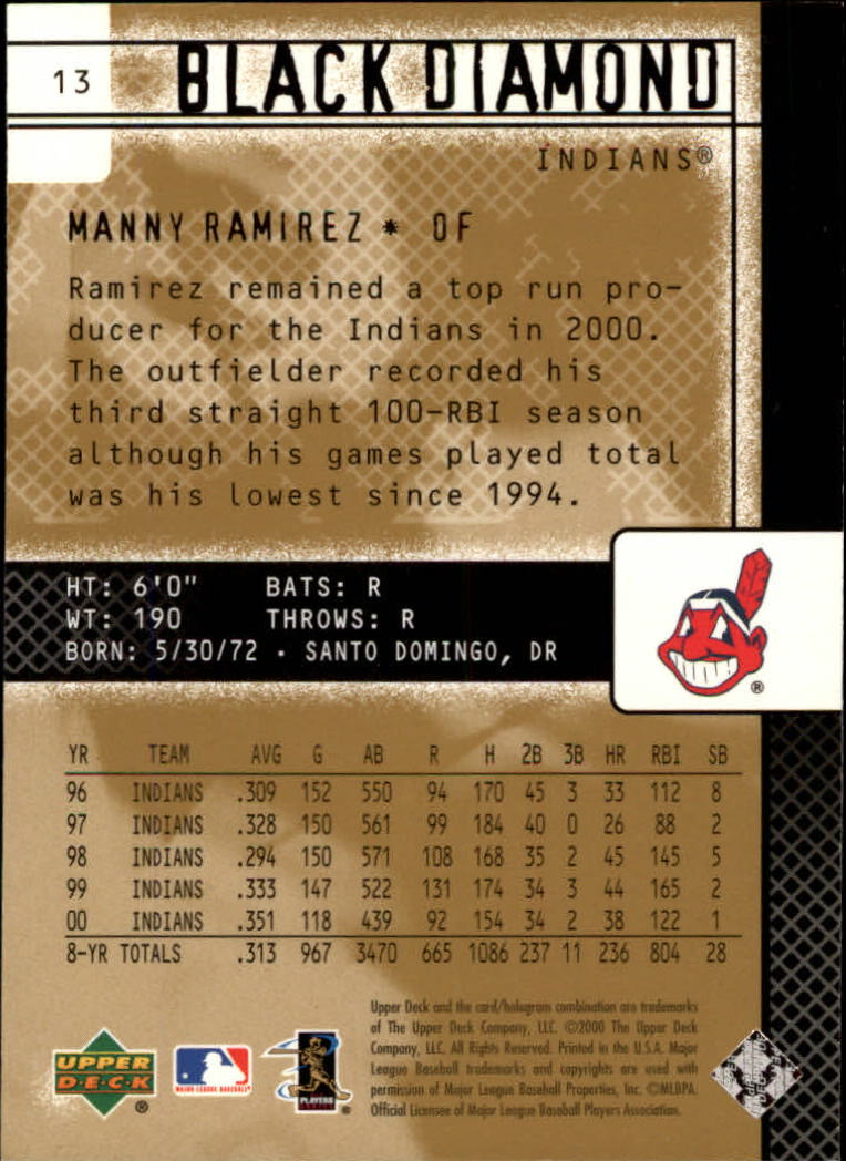 2000 Black Diamond Rookie Edition #13 Manny Ramirez back image