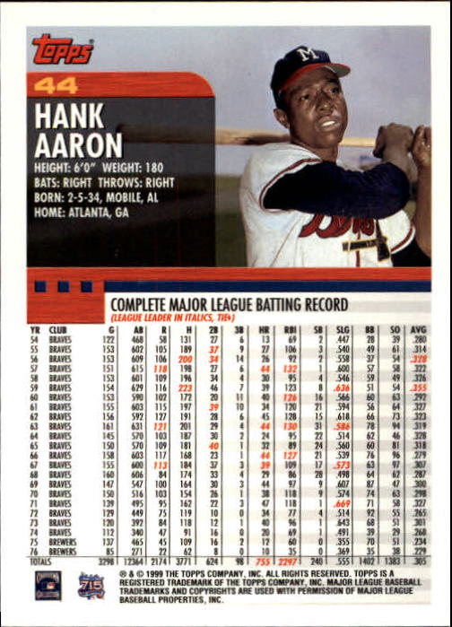 2000 Topps Home Team Advantage #44 Hank Aaron back image