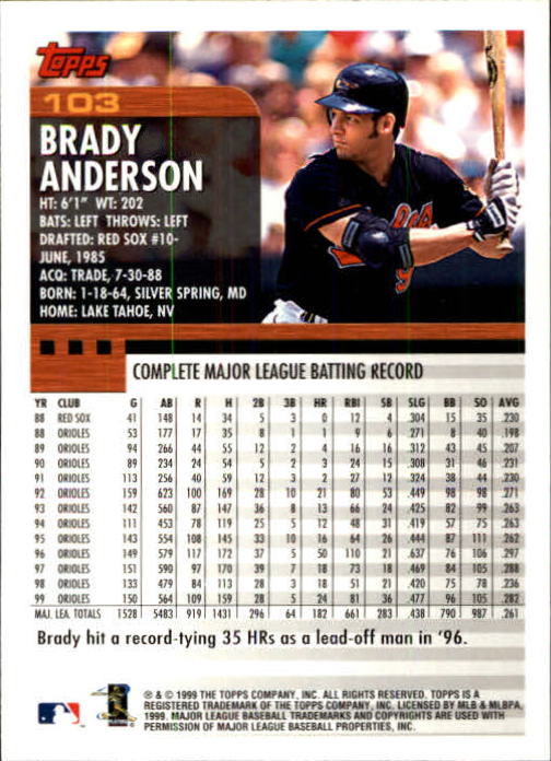 2000 Topps Limited #103 Brady Anderson back image