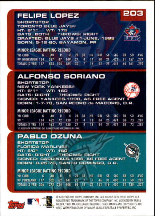 2000 Topps Limited #203 A.Soriano/F.Lopez/P.Ozuna back image